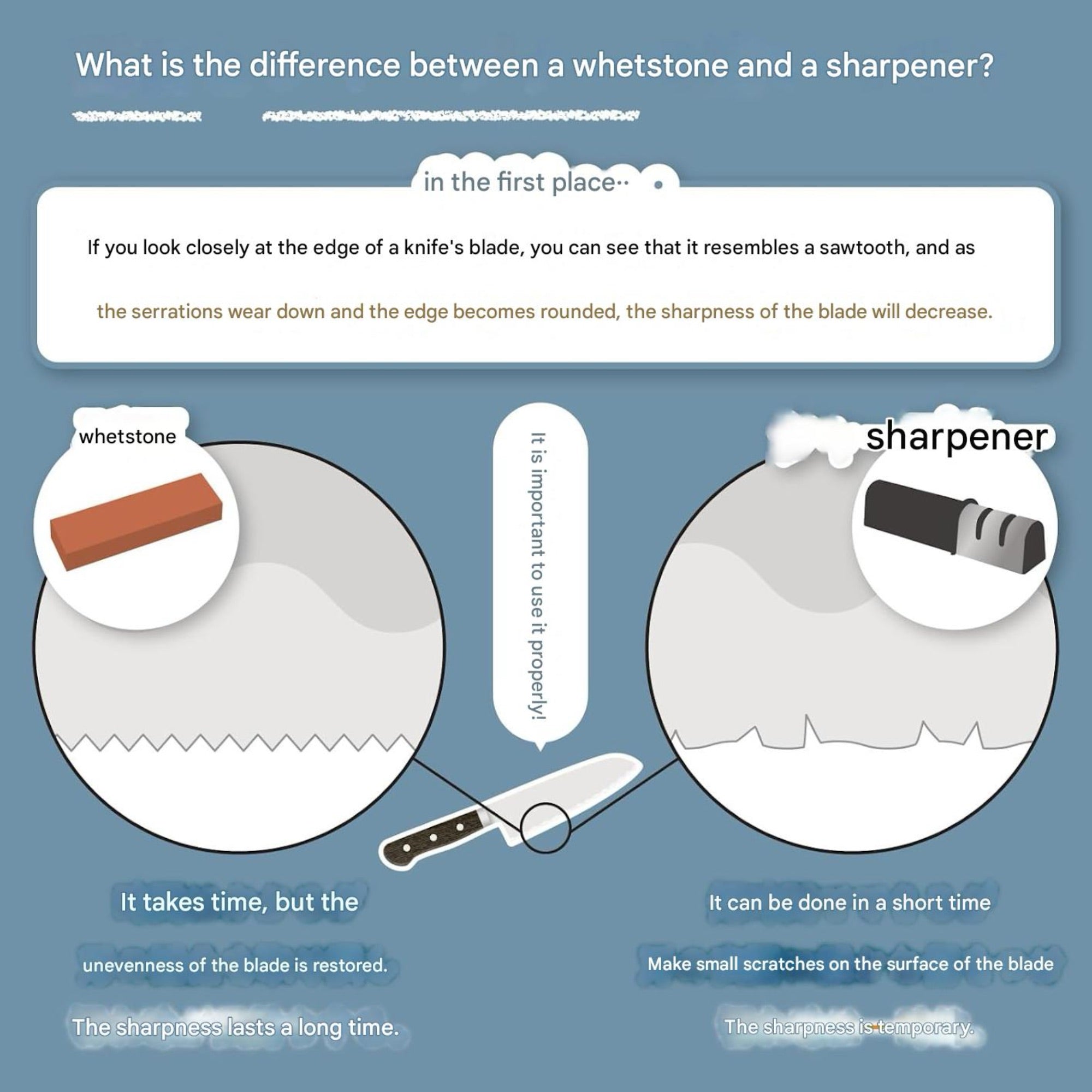 King Deluxe Whetstone – #1000 Medium Grit