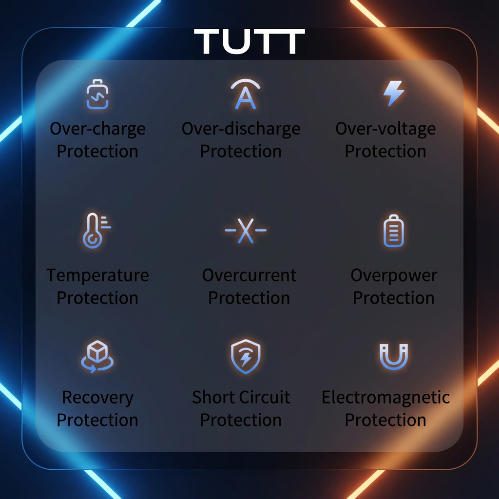 TUTT Monitor, Laptop Power Bank 100W 20,000mAh Retractable Cable LCD Display L1